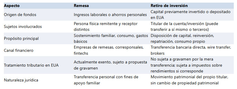 tabla remesas